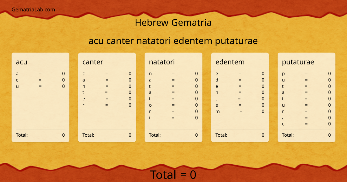 acu canter natatori edentem putaturae in hebrew Gematria